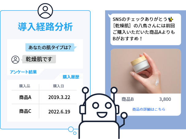 セグメントシナリオ
