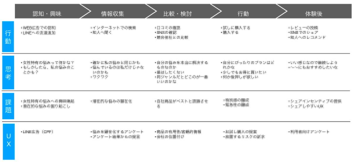 要件・現状整理