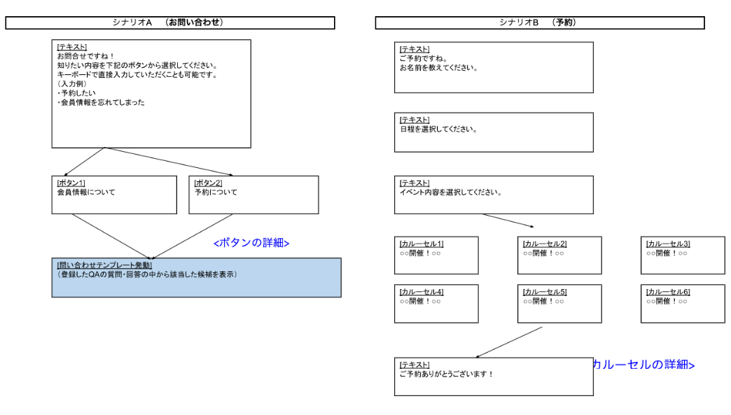 戦略策定・構築