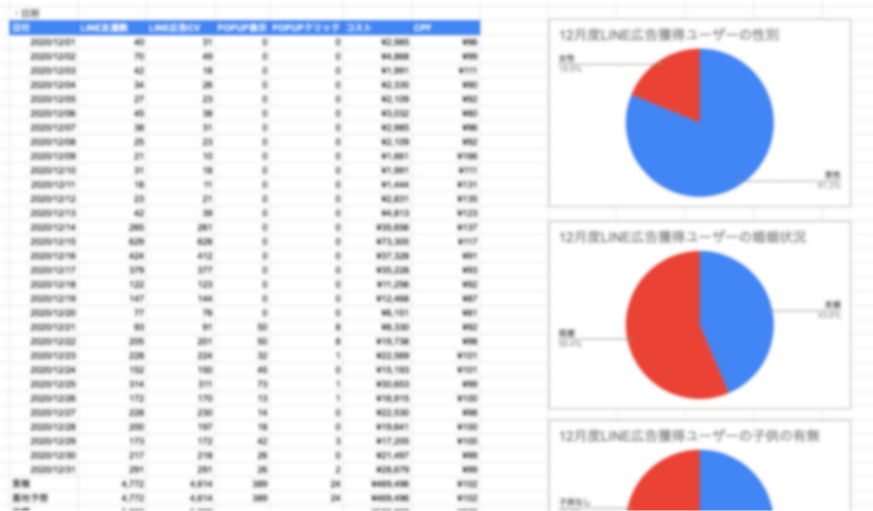 効果検証・改善