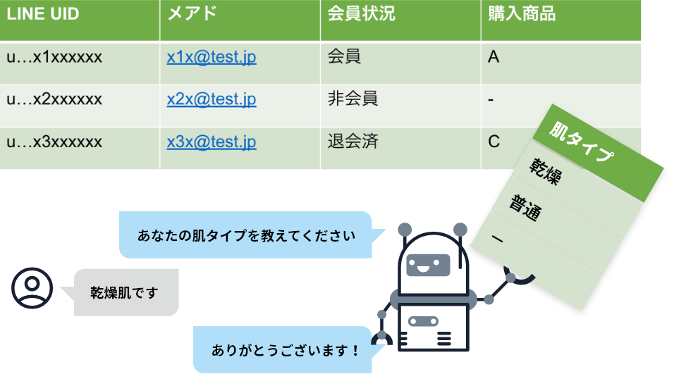 会話データのデータベース化（タグ化）