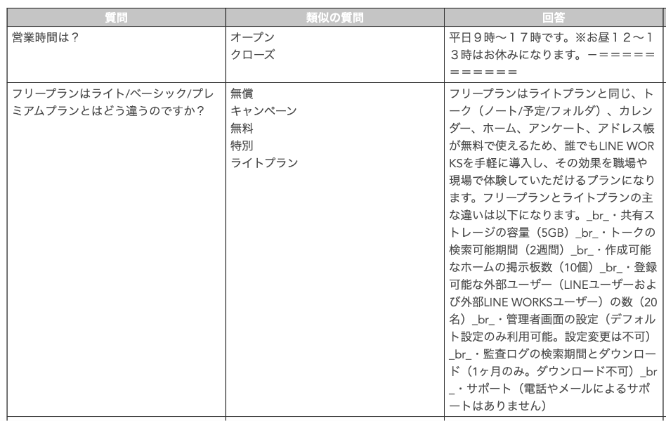 QAテンプレ
